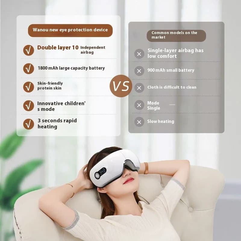 GlowRest – Augenmassagegerät mit Wärme und Luftdruck – Tiefenentspannung für müde Augen