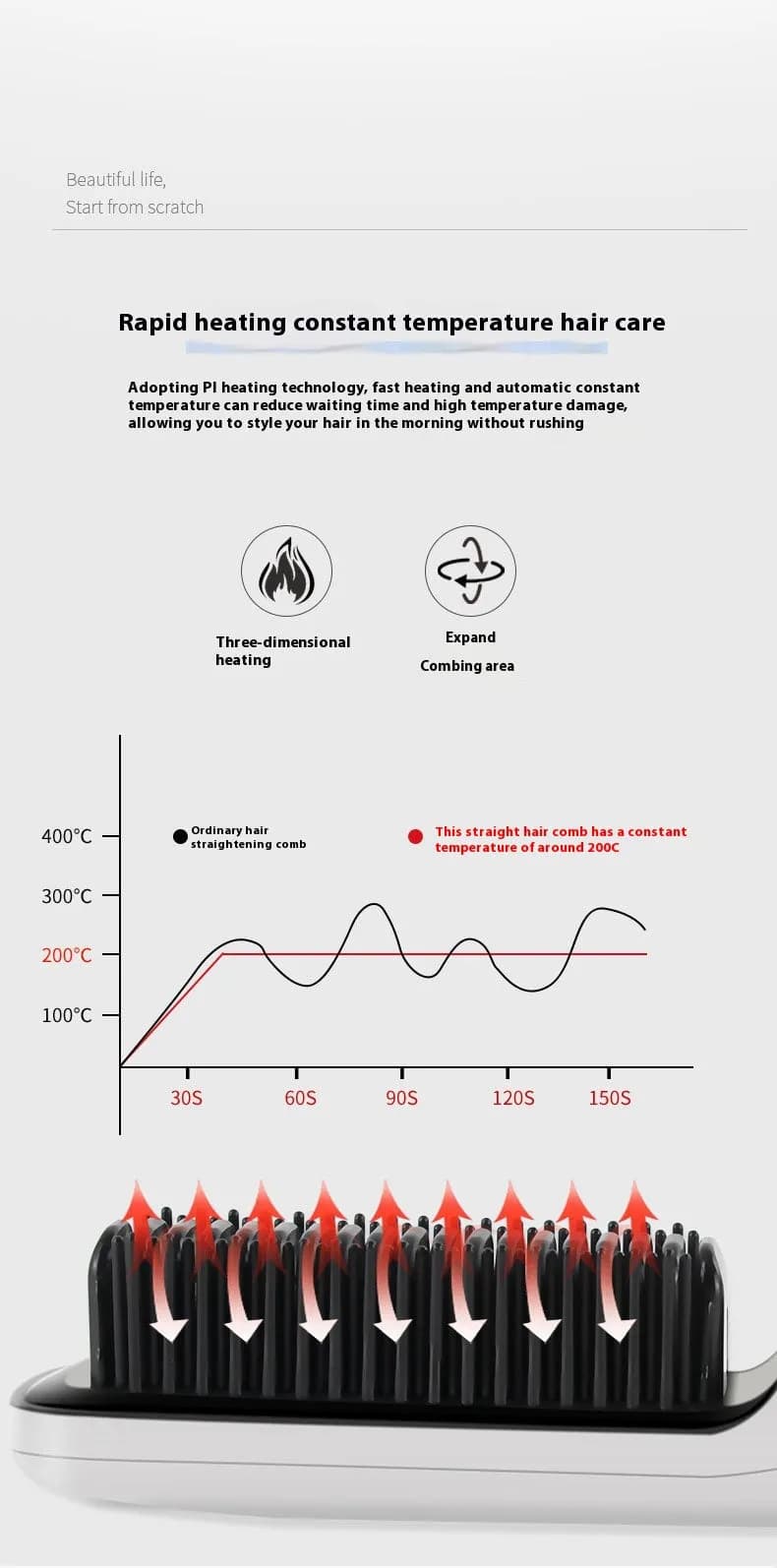 Kabellose Glättbürste – Sanftes Glätten für unterwegs